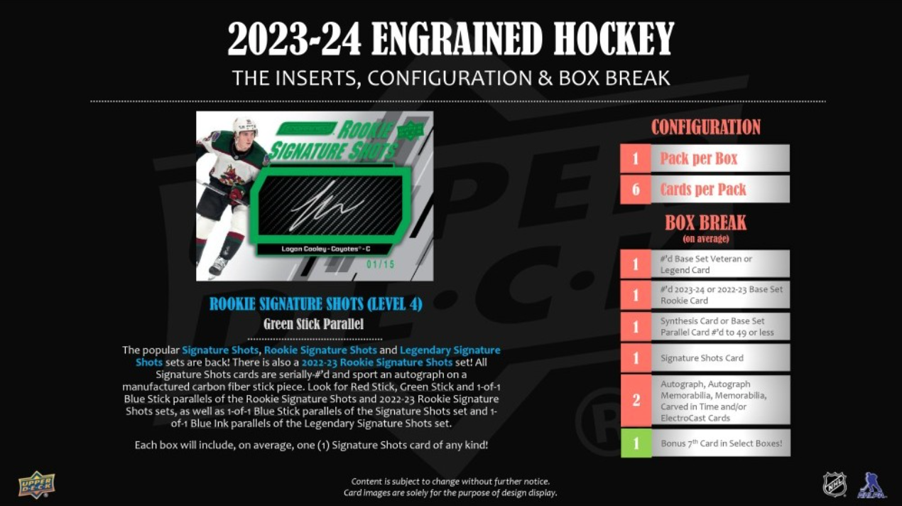 2023-24 Upper Deck Engrained Hockey Hobby, Box