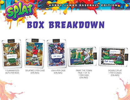 2024 Wild Card Splat Baseball Hobby Jumbo, Box