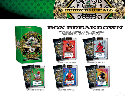 2024 Wild Card 5 Card Draw Stacked Deck Baseball Hobby, Box