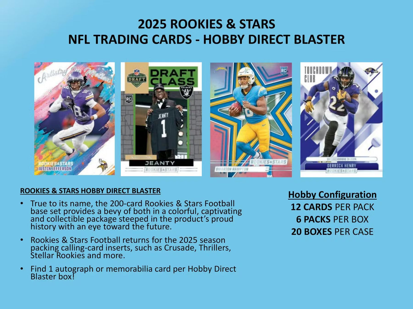 2025 Panini Rookies & Stars Football Hobby Blaster, 20 Box (Case Blue Plaid Parallels)